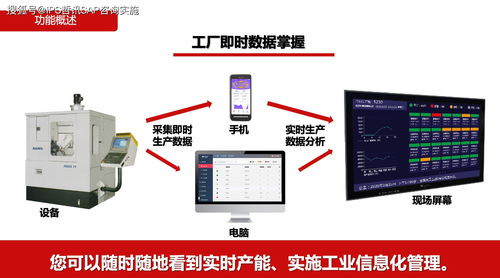 智能制造賦能 設備上云、互聯(lián)互通與全廠數(shù)字化管理在計算機設備制造中的應用