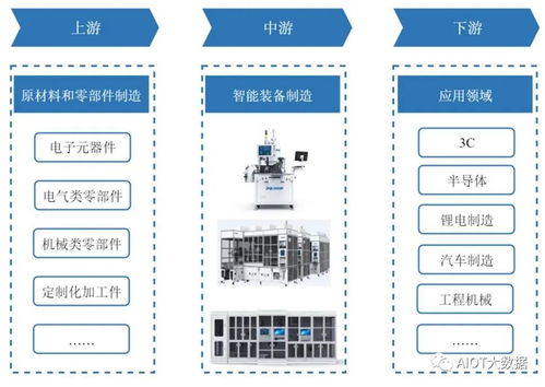 中國智能制造裝備行業(yè)技術水平 計算機軟硬件及外圍設備制造的雙輪驅(qū)動