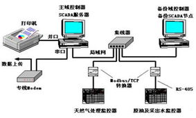2000集散控制系統 計算機軟硬件與外圍設備制造的智能化變革